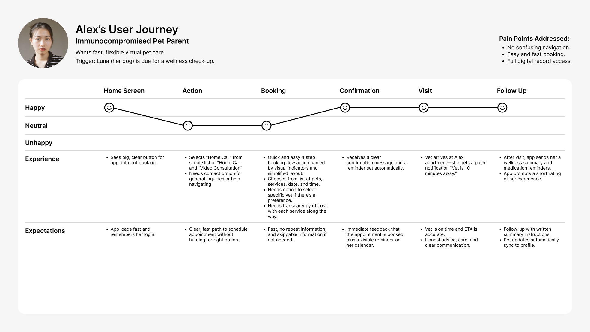 user journey
